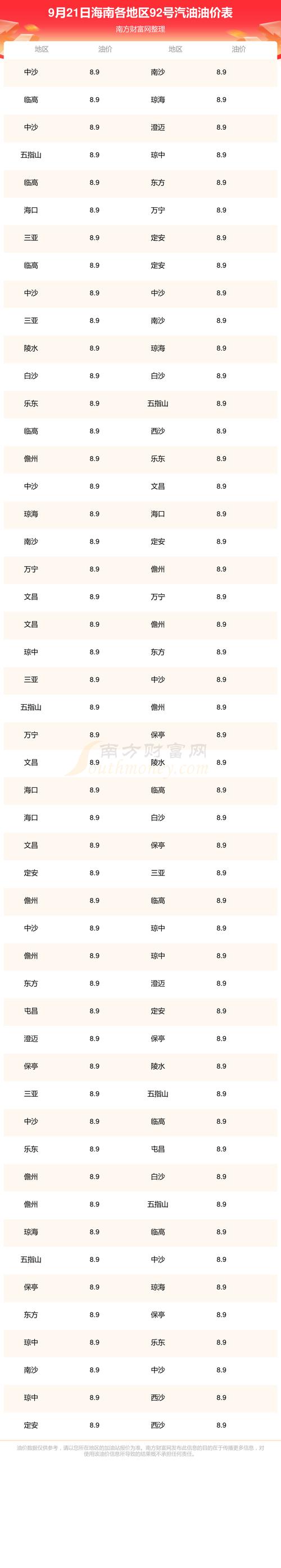 最新的油价调整最新消息 最新油价调整最新消息时间