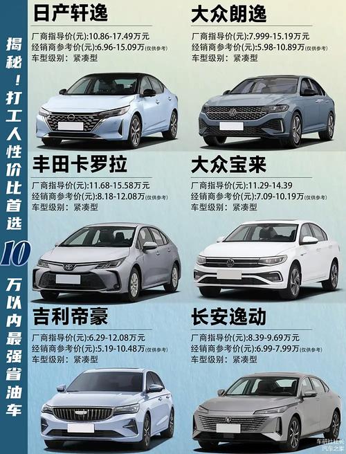 最省油的汽车排行榜第一名,最省油的车辆排行榜