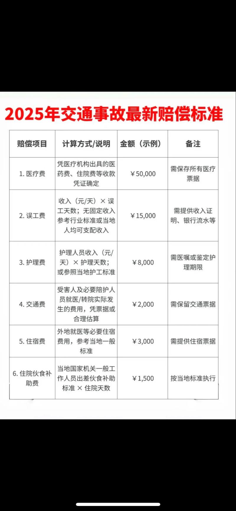 车损险保费怎么计算／车损险费率表2025
