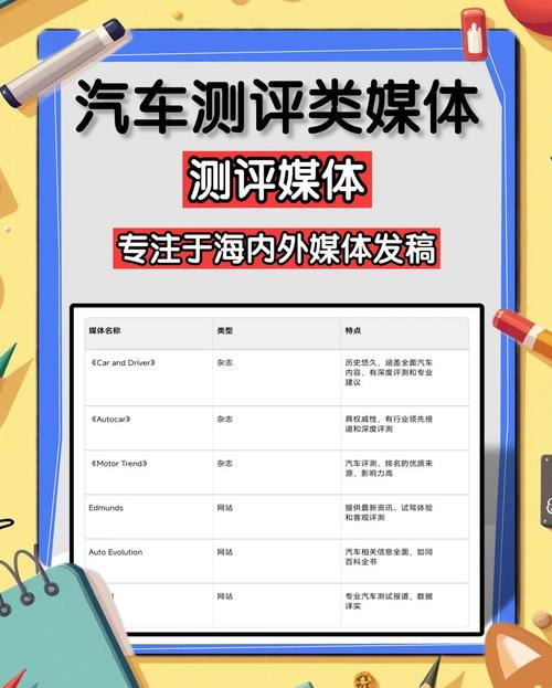 汽车评测网站有哪些,汽车权威评测网站