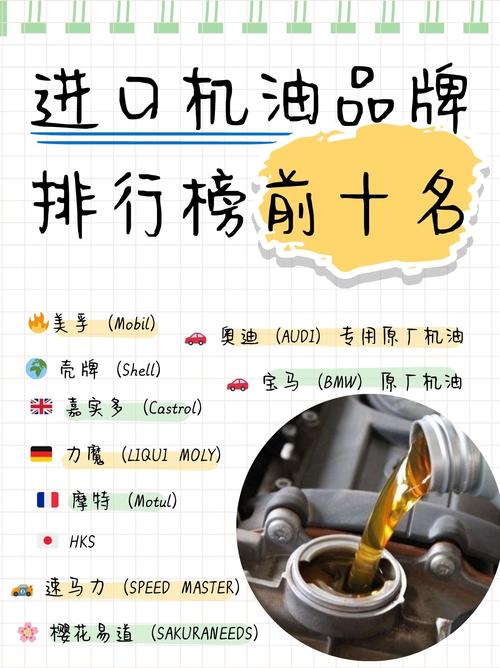 机油品牌介绍,机油品牌介绍大全