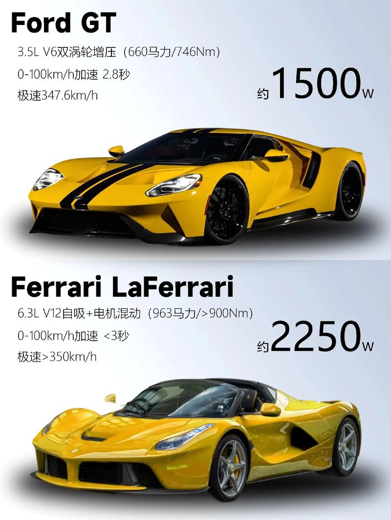 福特gtr报价及图片／福特fordgt报价