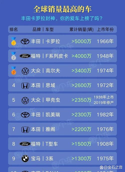 进口轿车排行榜/进口轿车哪个品牌的质量好