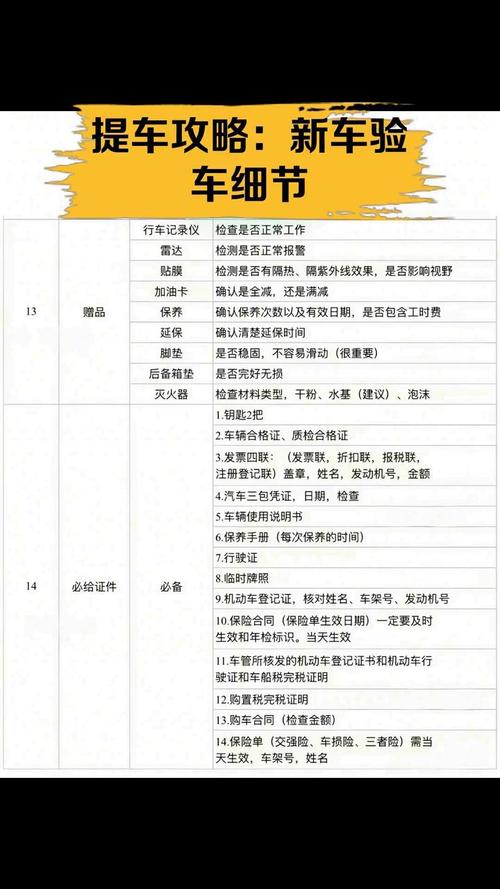 新提车注意哪些问题/新车提车注意哪些