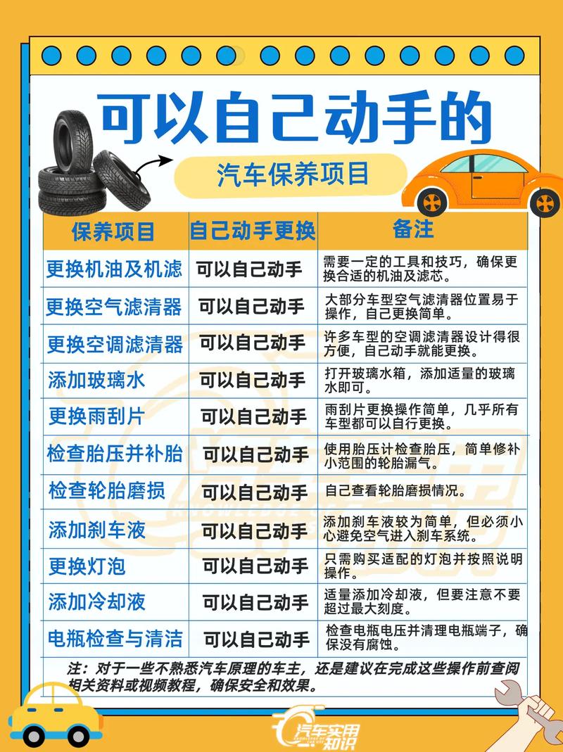 汽车美容要学多久 汽车美容必学几个项目