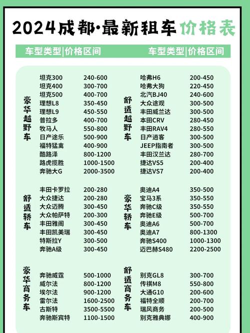 租车价目表2020(租车价格表2020年)