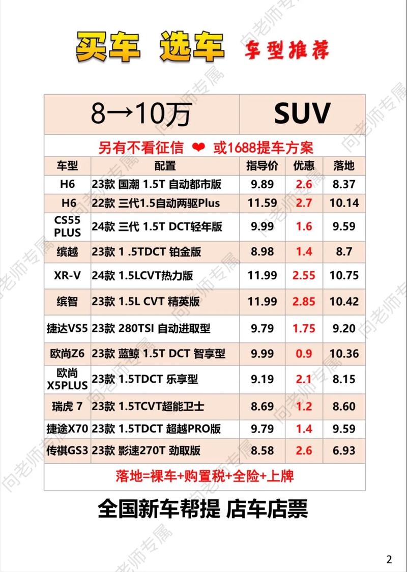 【哈弗h6多少钱落地,哈弗h6superme落地价】