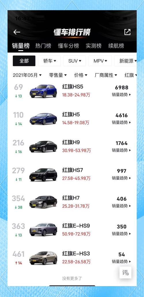 红旗油电混合车型有哪些,红旗油电混合动力suv汽车价格