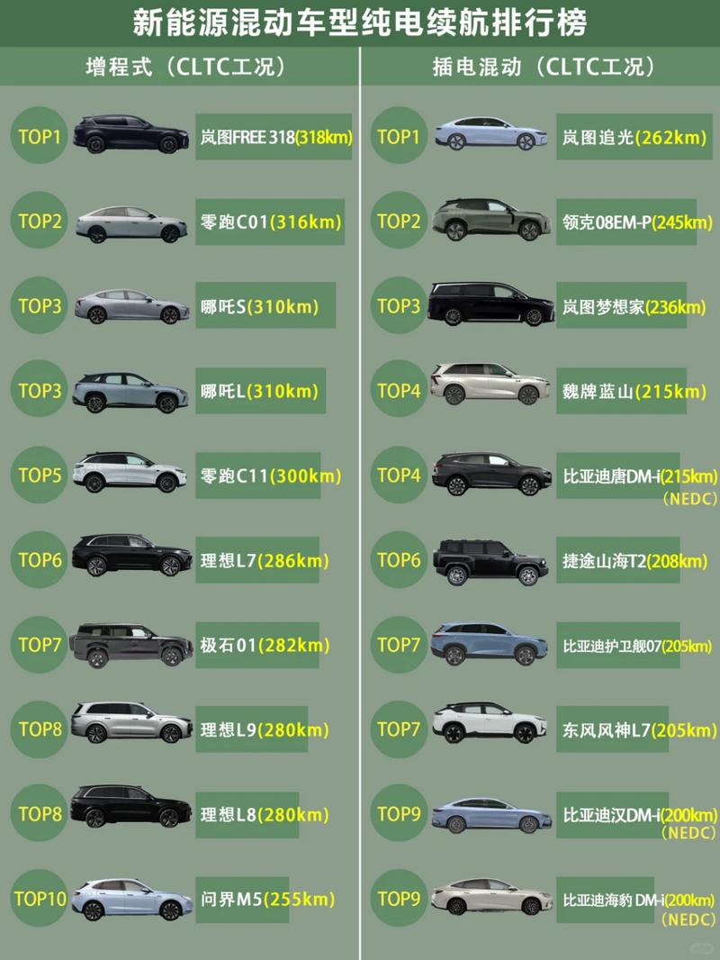 插电混动车型销量排行/插电混动车销量排名前十名