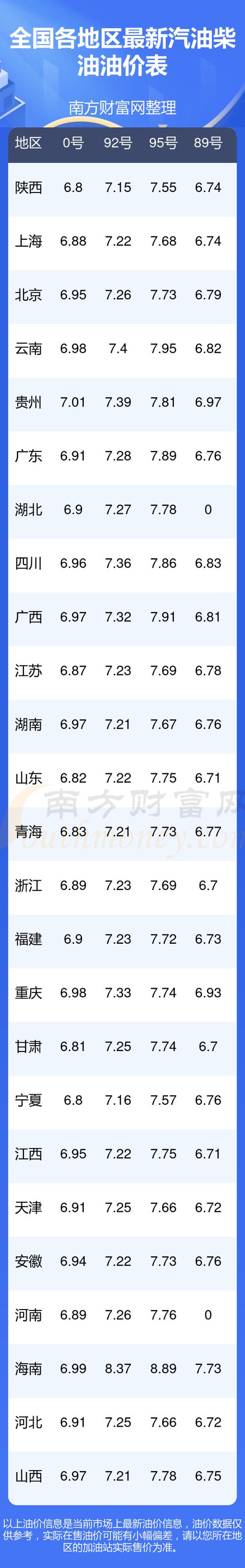 今日汽油92现在价格,今日汽油92现在价格是多少