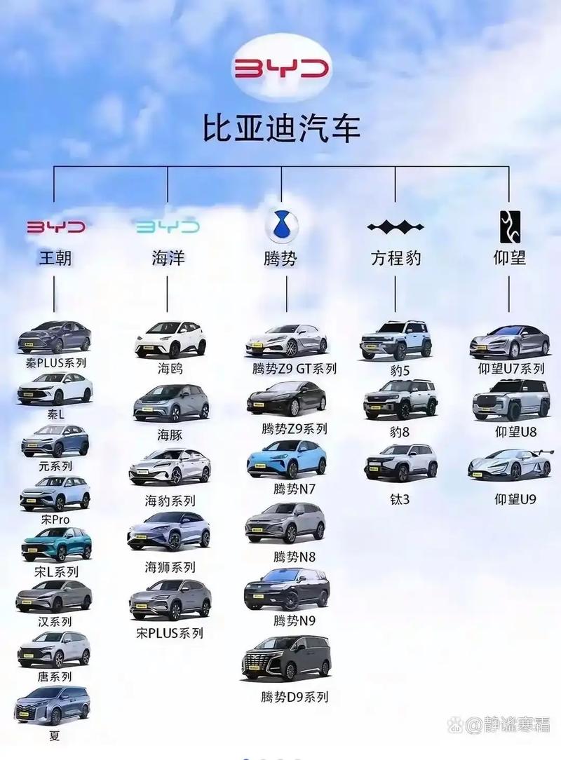国产车毛病少的前十名/国产汽车毛病比较少的品牌