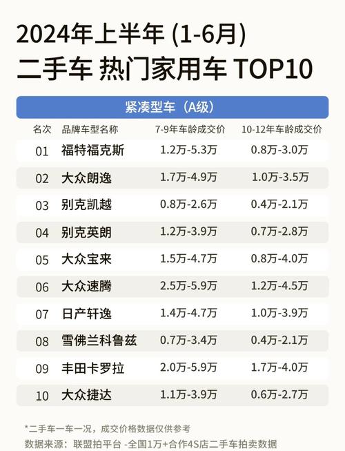 哪里买二手车比较靠谱 哪里买二手车好一点