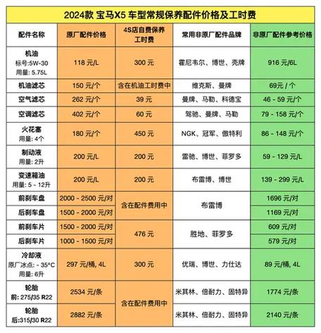宝马保养一次多少钱,汽车保养一般多少钱