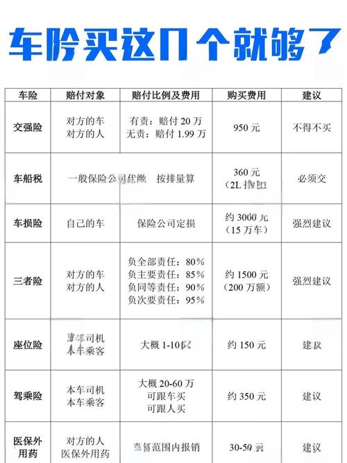 【什么车险最好最可靠,什么车险最好最可靠最安全】