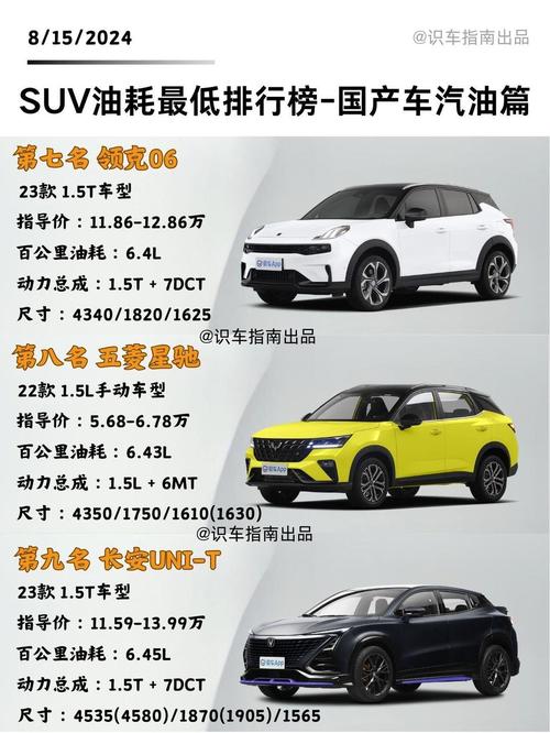 小型suv车型大全／油车小型suv车型大全