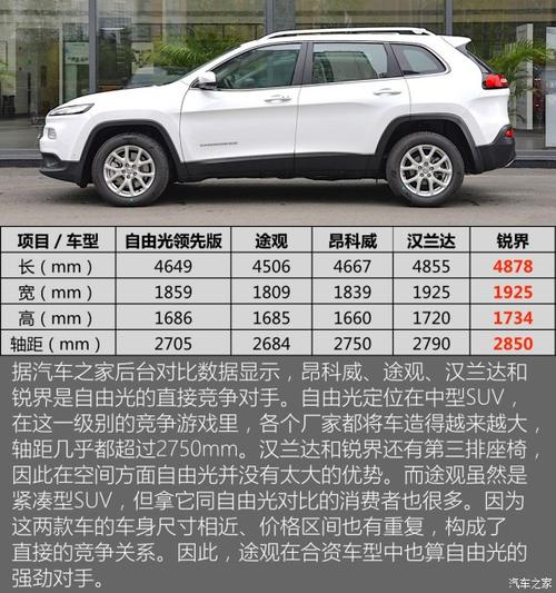 jeep车所有车型价格,jeep车大全