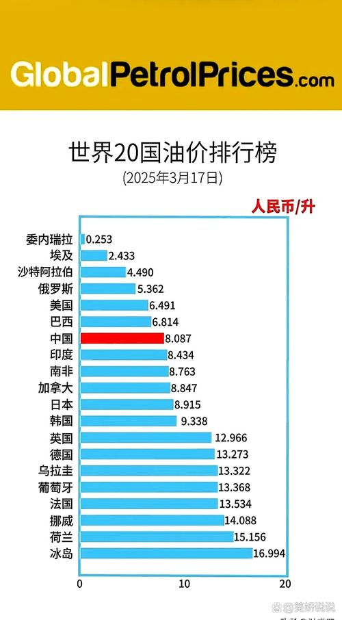 全球油价最贵的5个国家 油价最贵的地方
