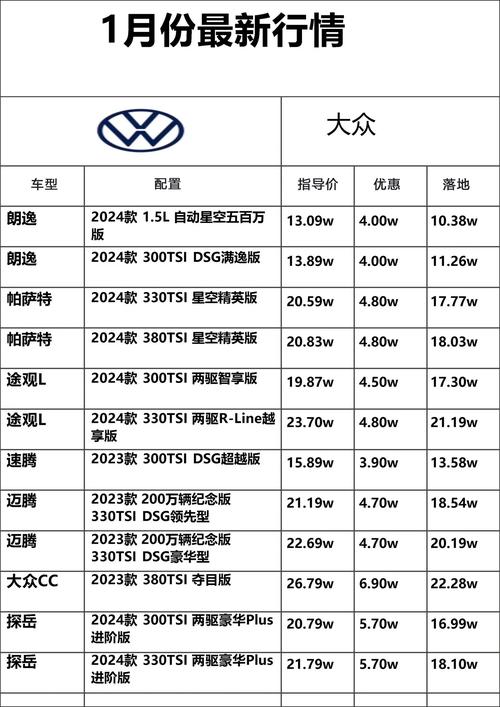 大众朗逸档次很低吗 朗逸在大众车档次排名
