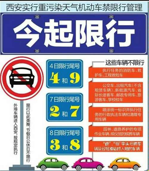 【限号时间段几点到几点,西安限号时间段几点到几点】