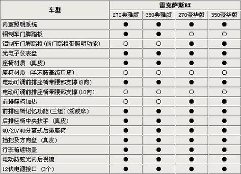 rx270雷克萨斯参数,rx270优缺点
