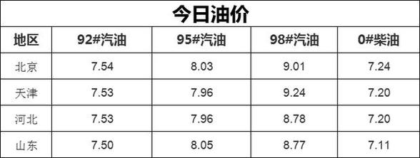 一升汽油多少斤(一升汽油多少斤水)