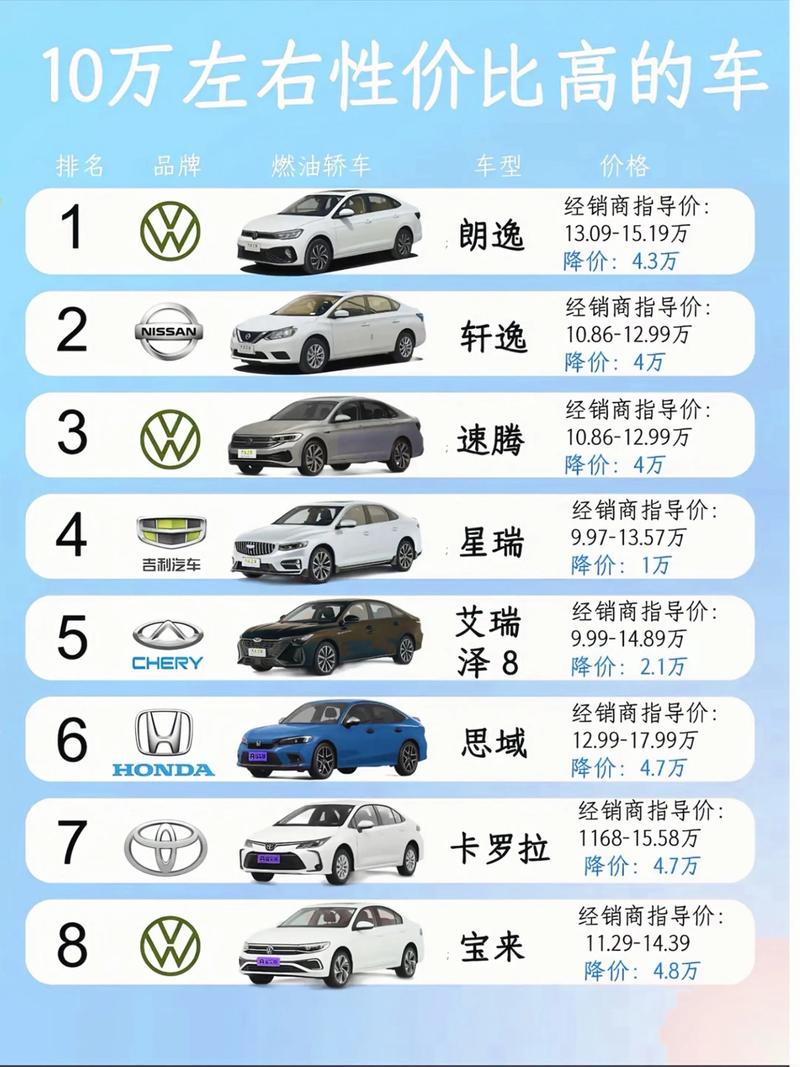 十万以内的轿车 十万以内的轿车排行榜