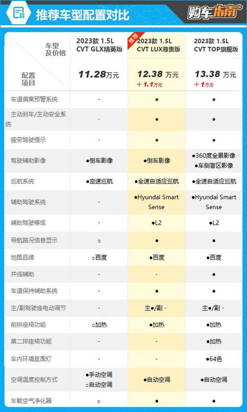 【现代伊兰特2023款参数配置,现代伊兰特2021款多少钱高配】