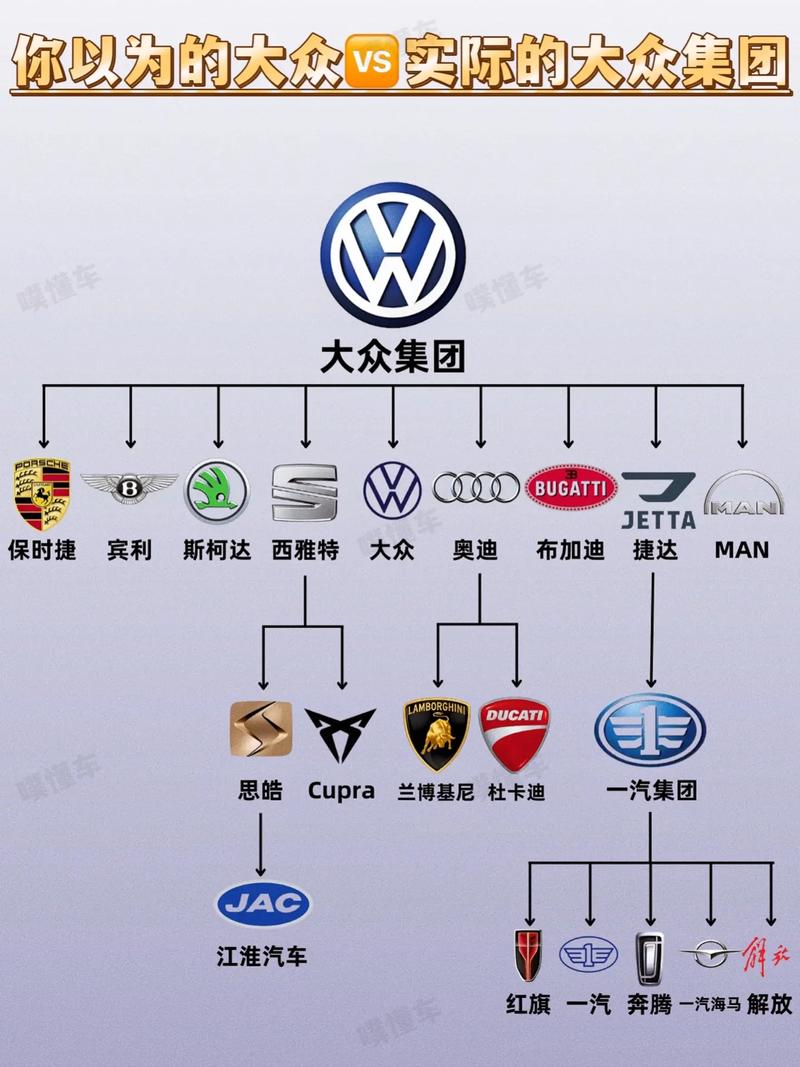 大众汽车旗下品牌大全／大众汽车旗下品牌大全图片