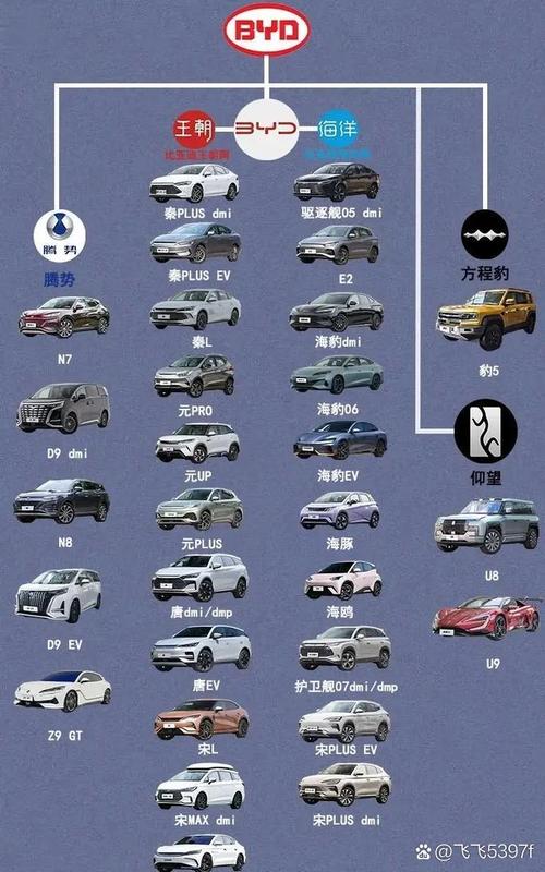 中国车品牌车排名前十名(中国车品牌排行榜前十名)