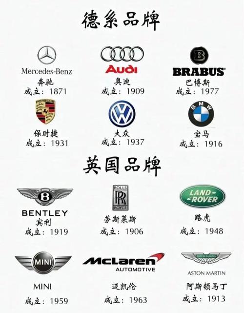 世界名车标志排名前十,世界名车标志?