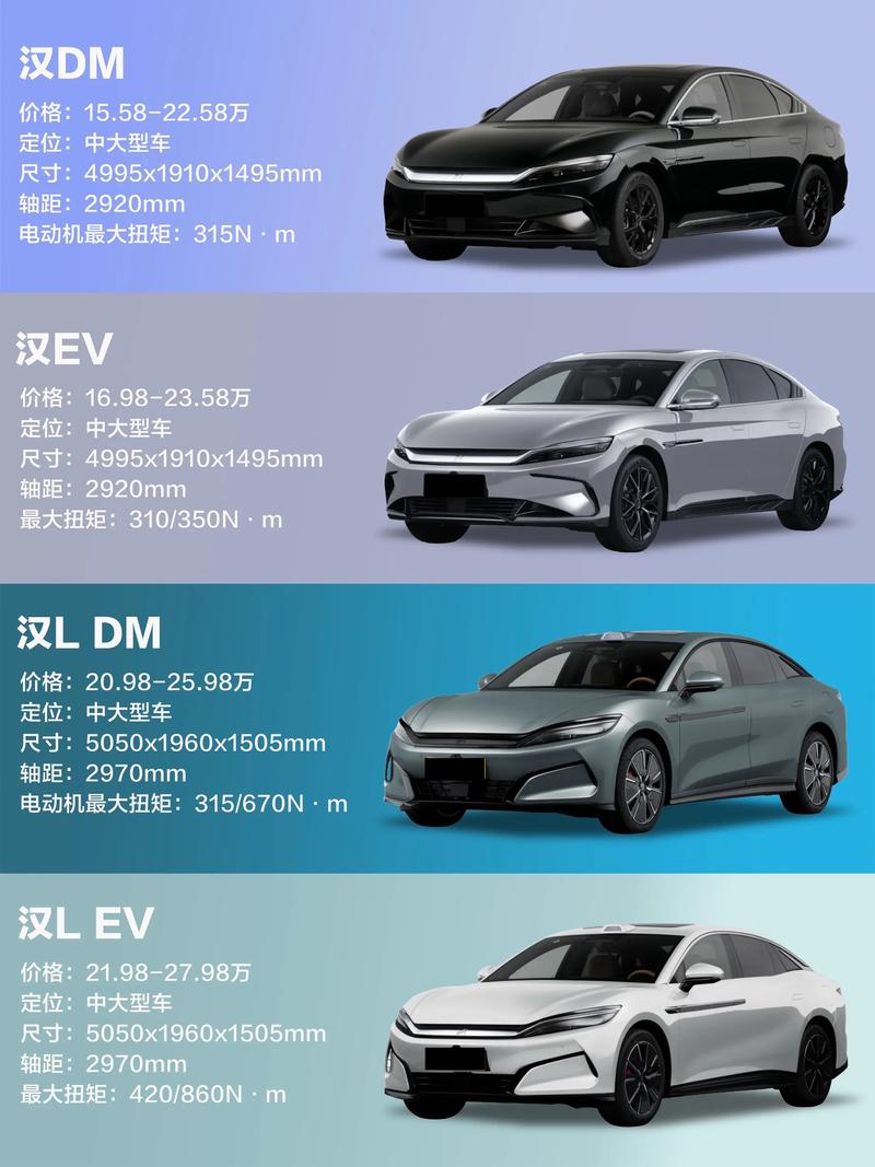 2022比亚迪f3/2022比亚迪汉价格