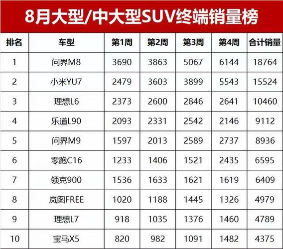 国产中型suv销量排行榜,国产中型suv销量排行榜前十名