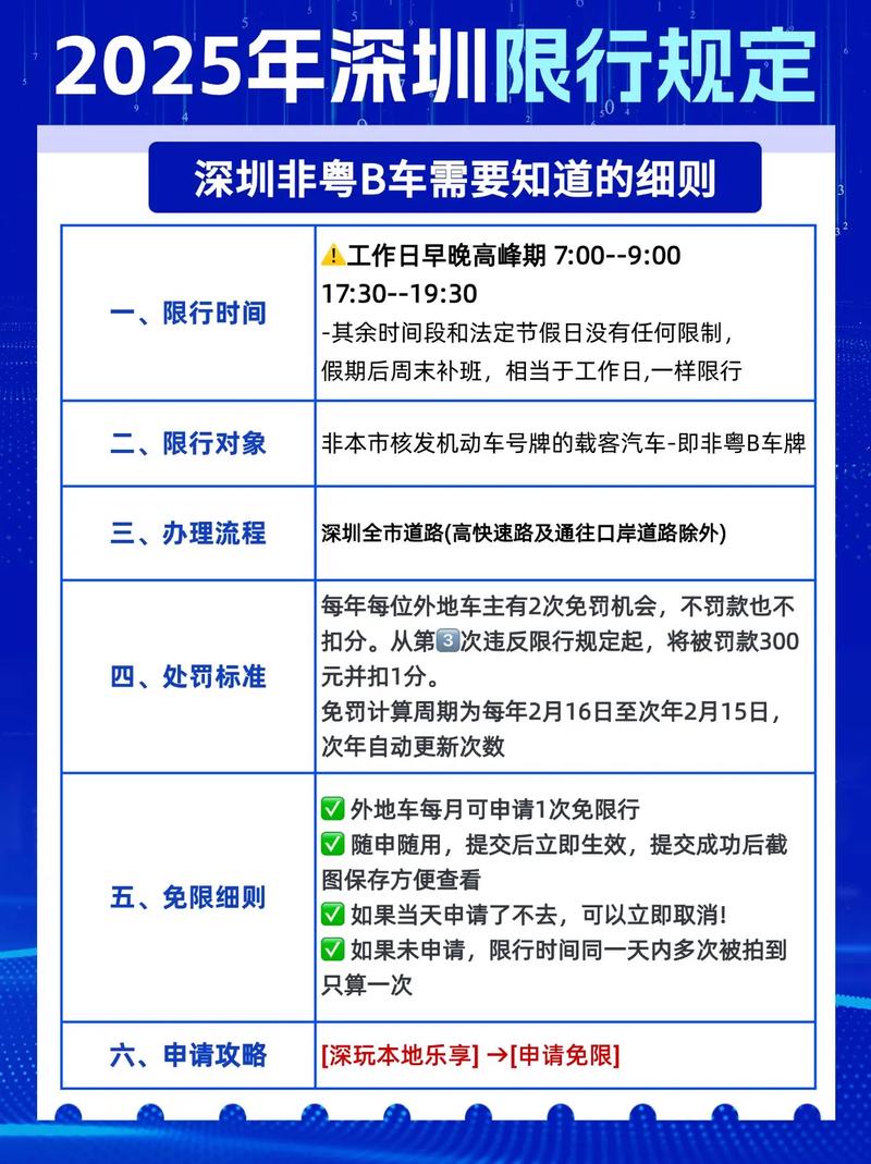 深圳外地车限行最新消息/深圳外地车辆限行规定详情